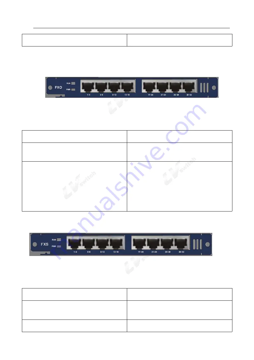 LV switch IPPBX8000 Скачать руководство пользователя страница 15