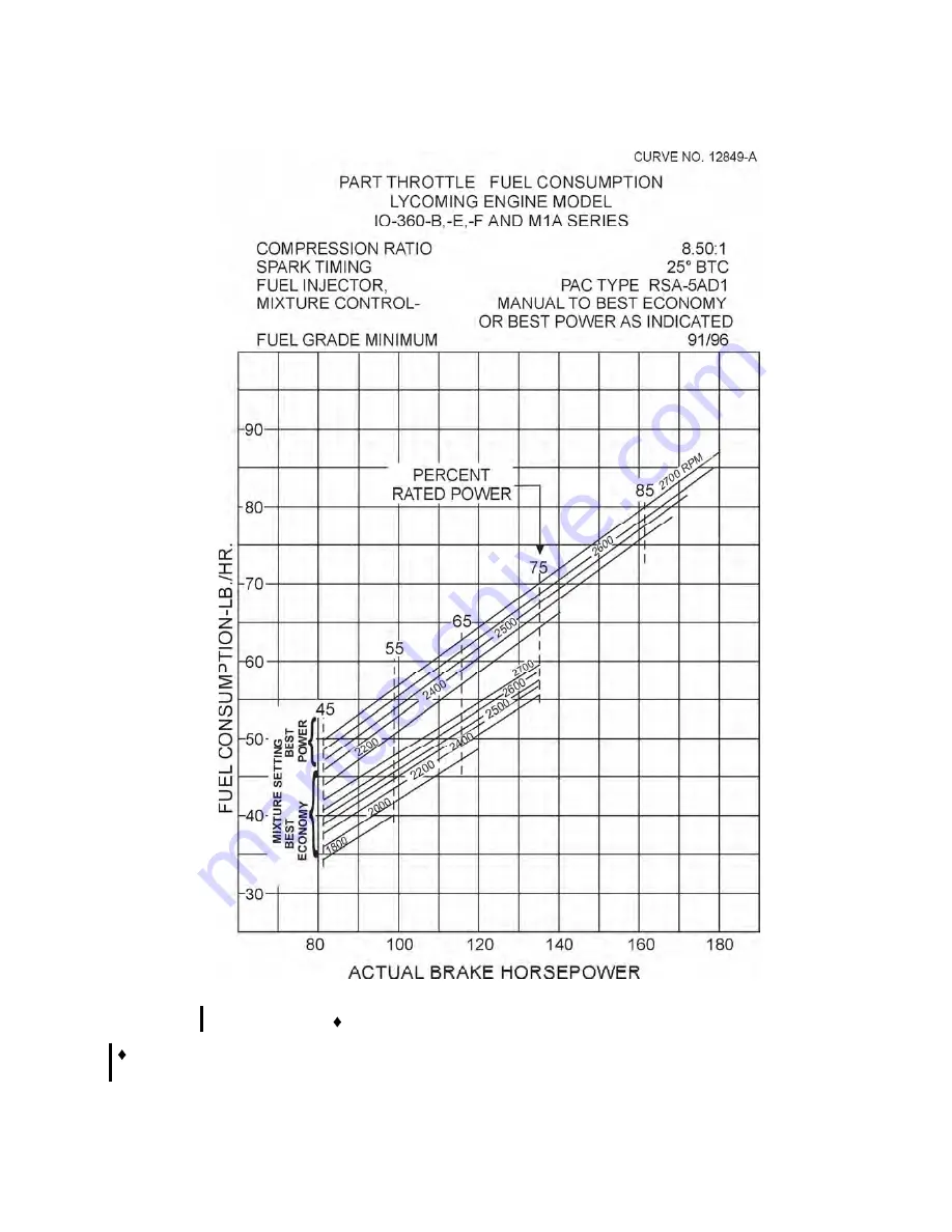 Lycoming AIO-360 Series Operator'S Manual Download Page 58