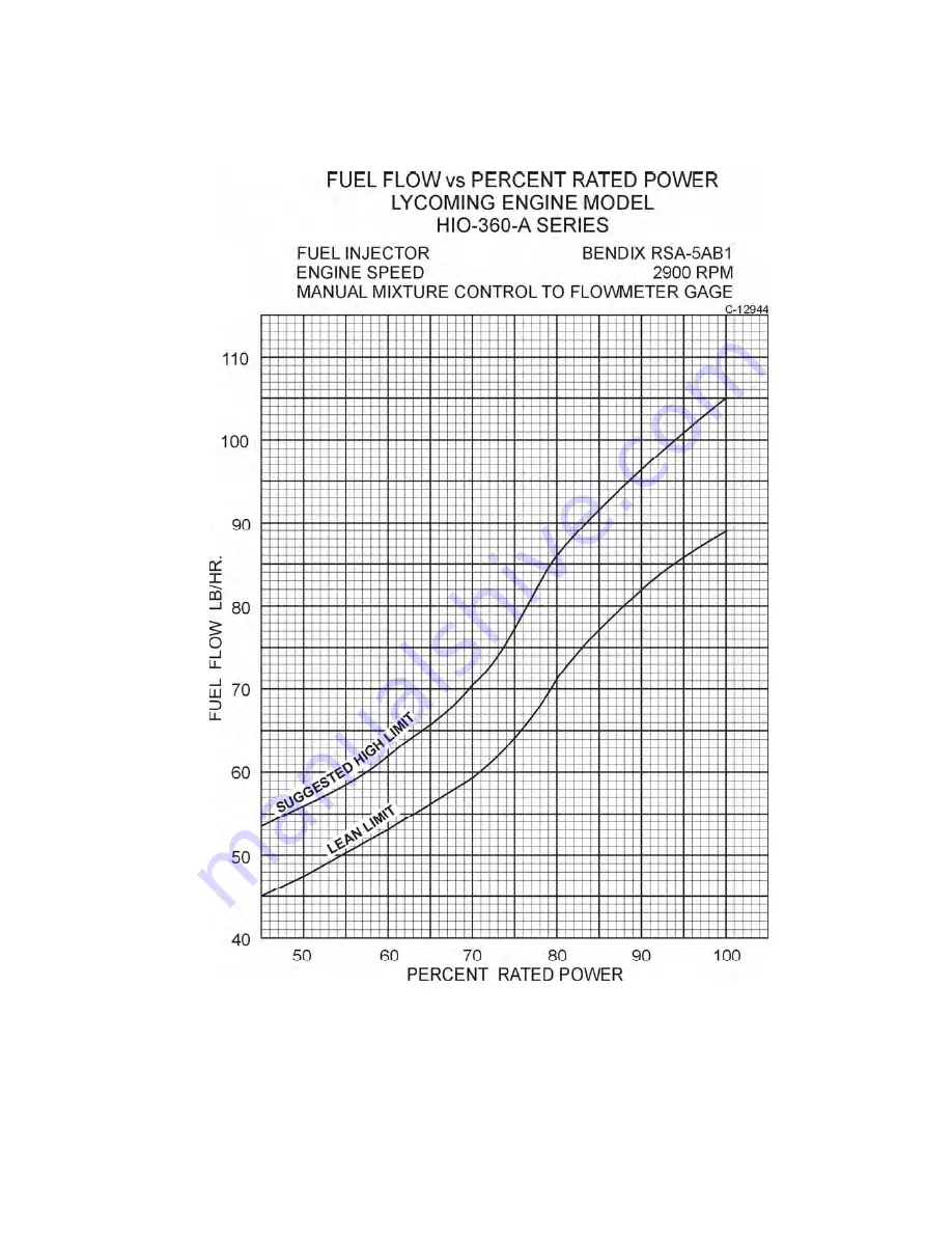 Lycoming AIO-360 Series Operator'S Manual Download Page 66