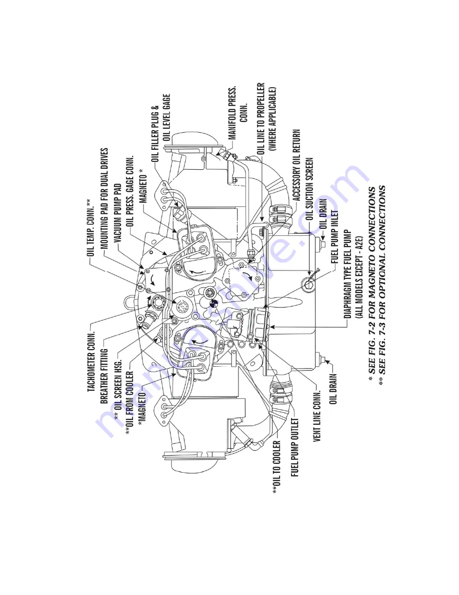 Lycoming AIO-360 Series Operator'S Manual Download Page 138