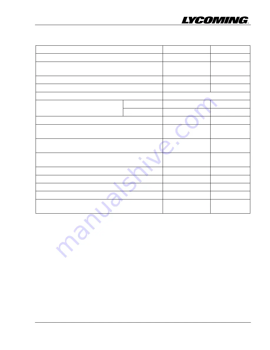 Lycoming IO-360-N1A Installation And Operation Manual Download Page 67