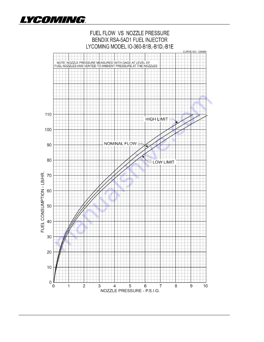 Lycoming IO-360-N1A Installation And Operation Manual Download Page 72