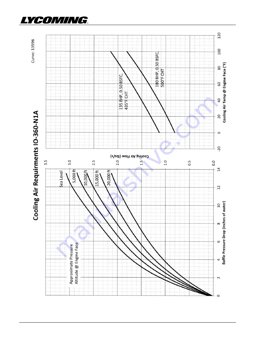 Lycoming IO-360-N1A Installation And Operation Manual Download Page 74