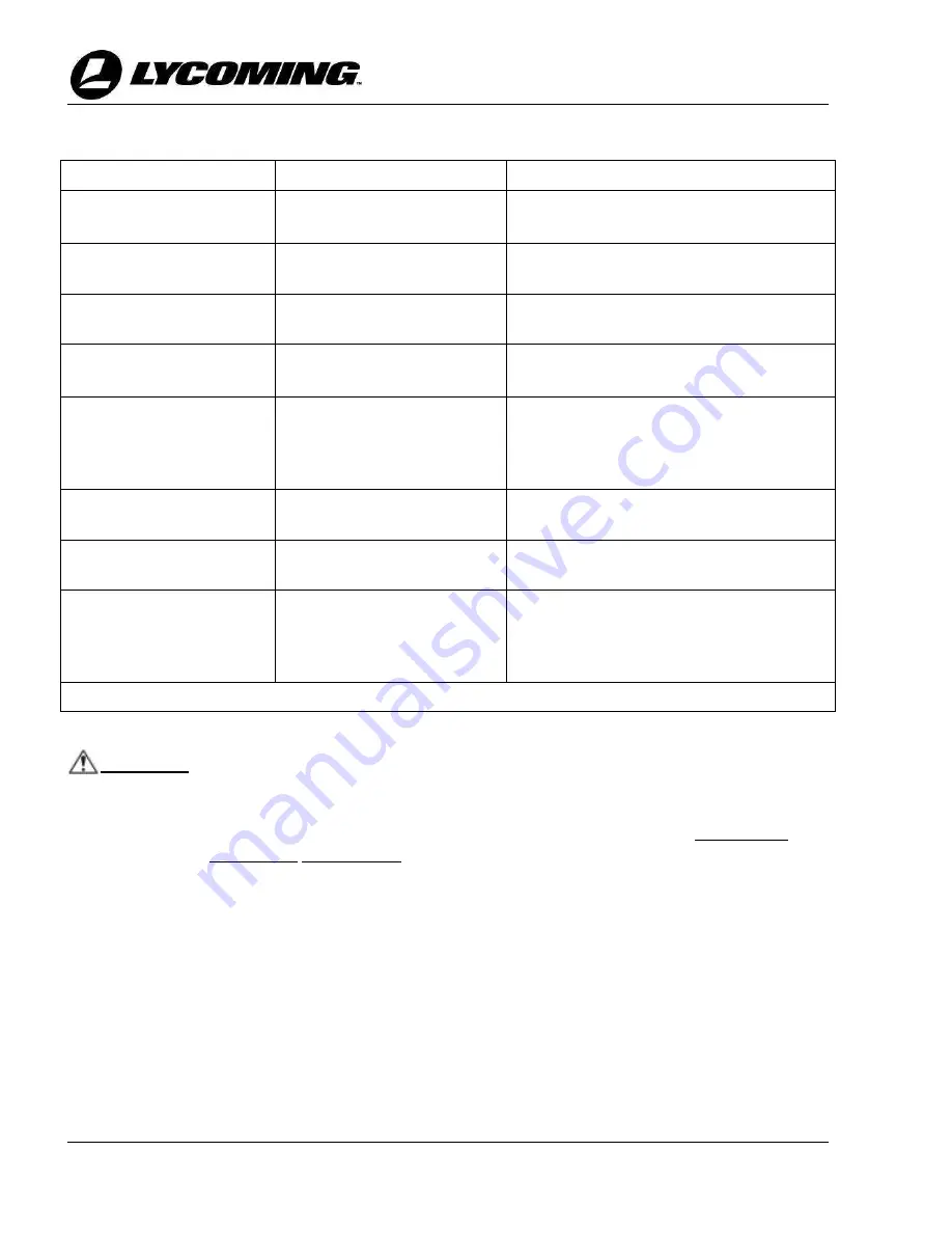 Lycoming TEO-540-C1A Maintenance Manual Download Page 68