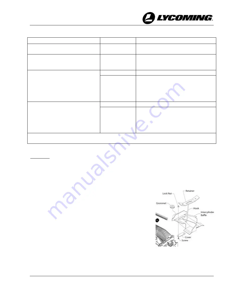 Lycoming TEO-540-C1A Maintenance Manual Download Page 241