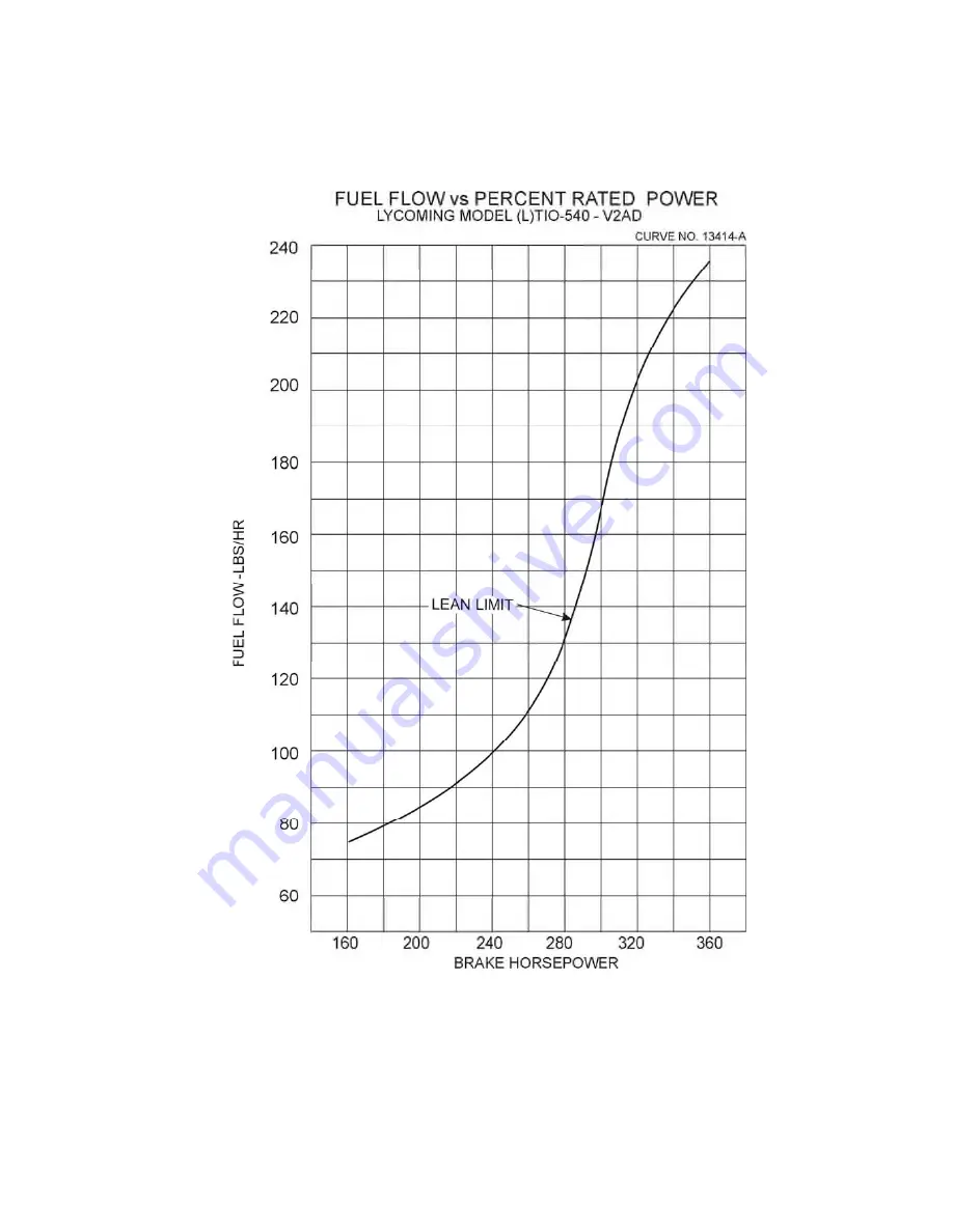 Lycoming TIO-540-A1A Скачать руководство пользователя страница 67