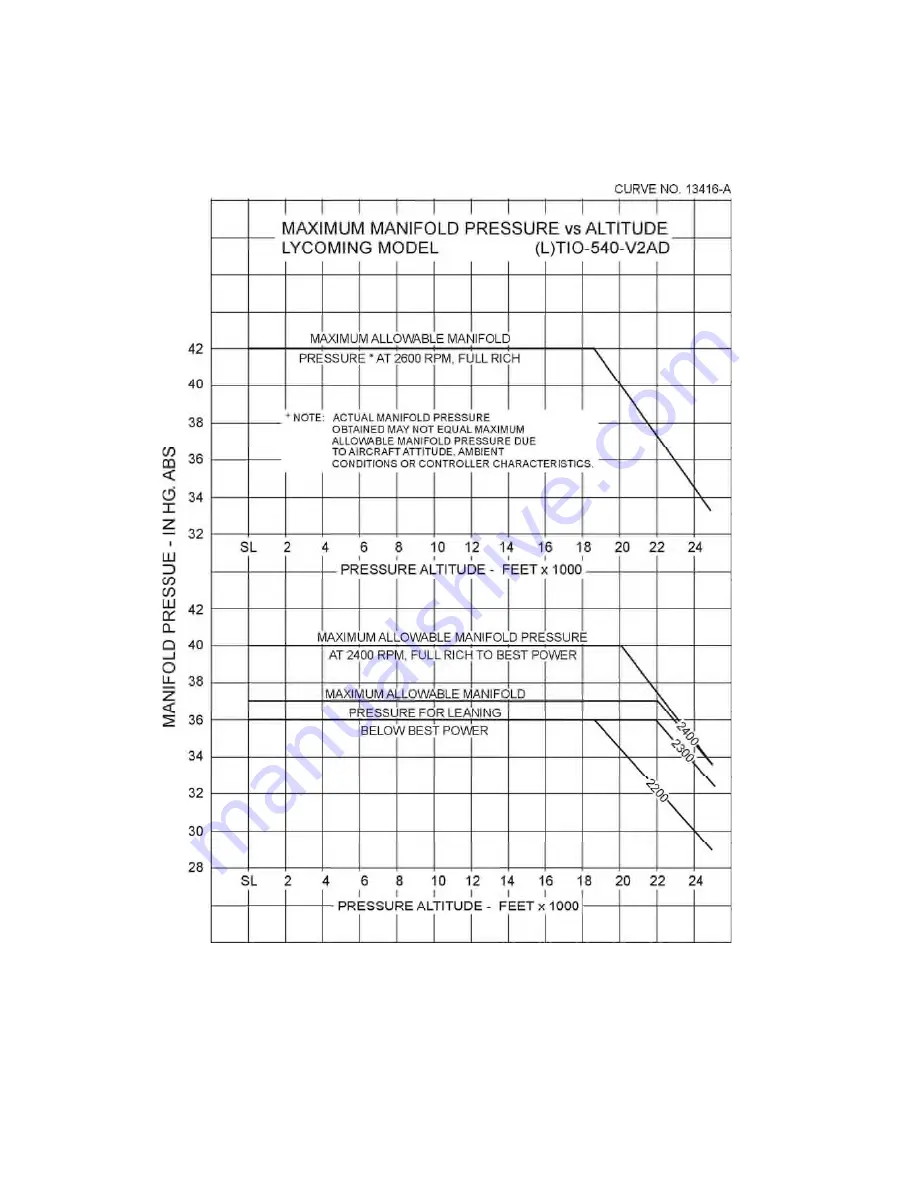 Lycoming TIO-540-A1A Скачать руководство пользователя страница 68