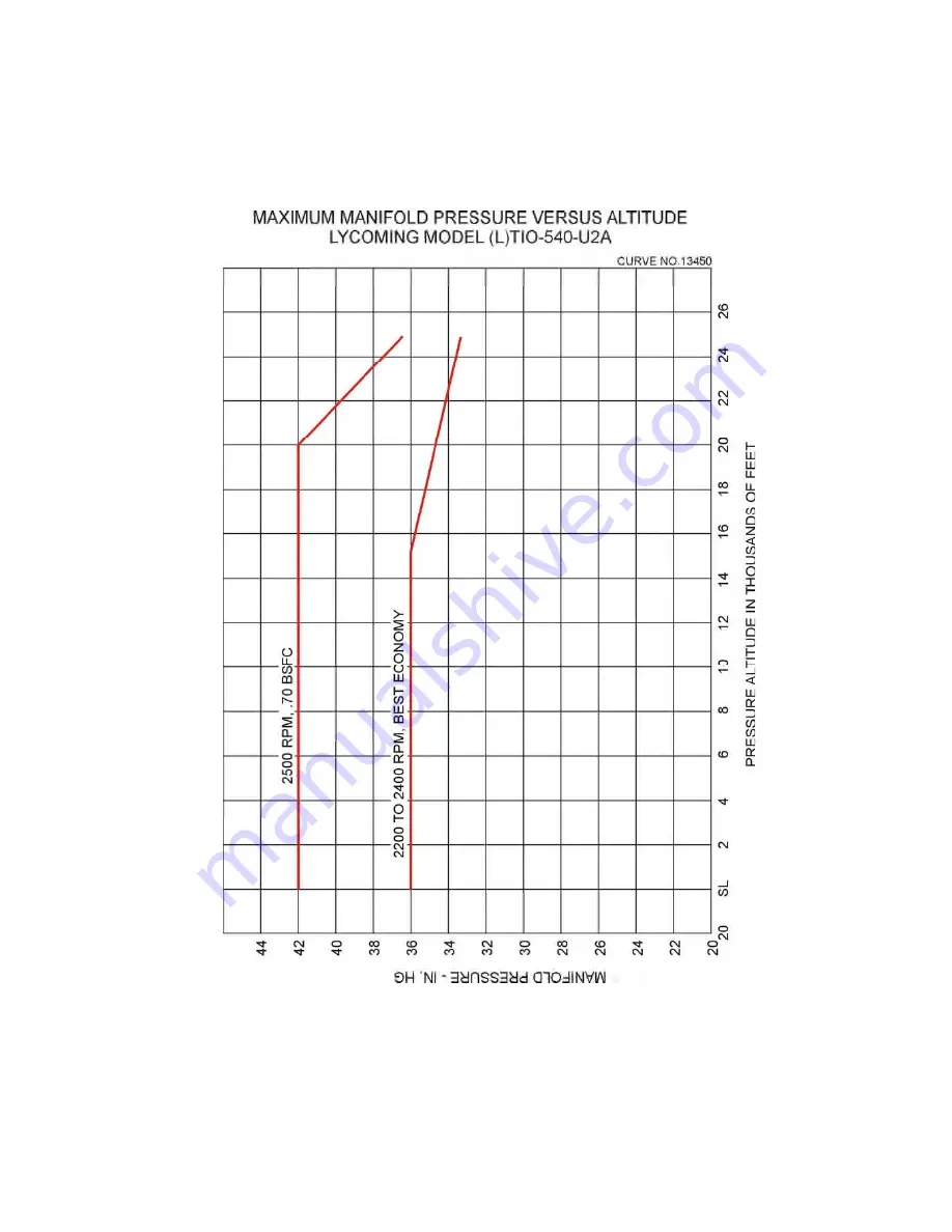 Lycoming TIO-540-A1A Operator'S Manual Download Page 73