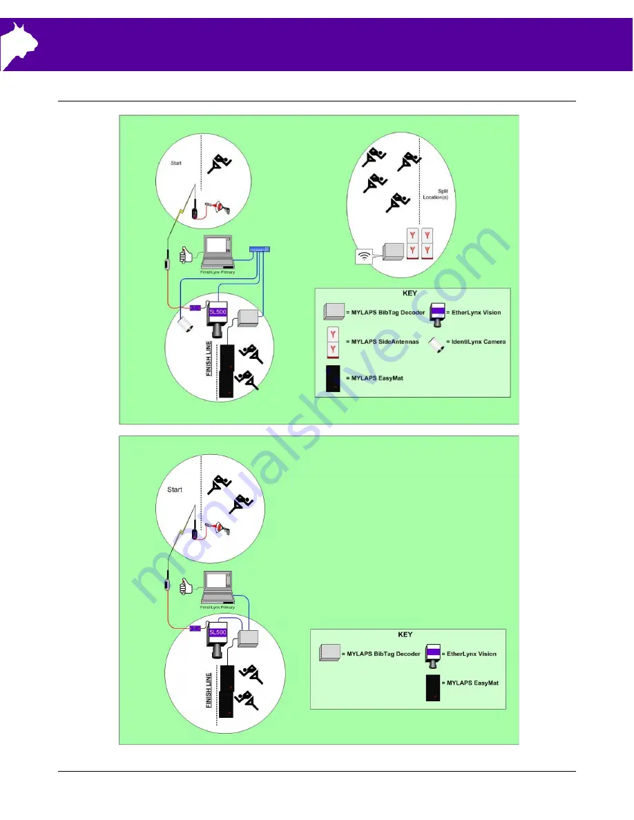 lynx System Developers MYLAPS Quick Start Manual Download Page 2