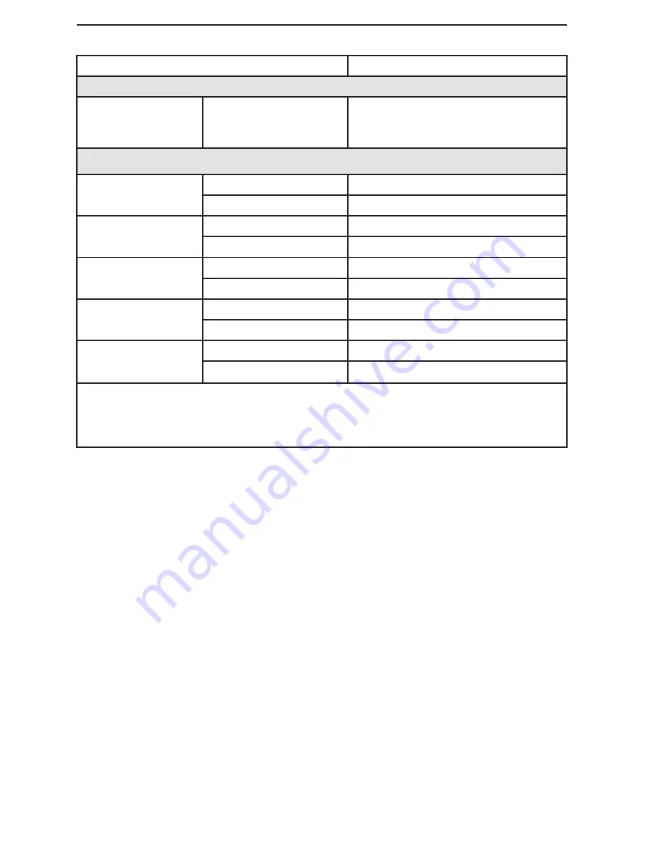 Lynx 800R E-TEC Operator'S Manual Download Page 166