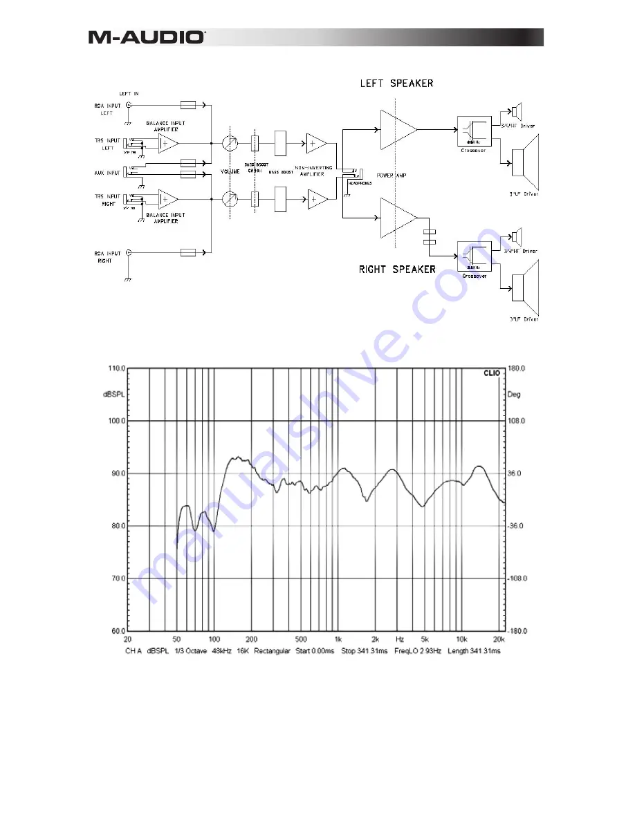 M-Audio Studiophile AV 30 User Manual Download Page 10