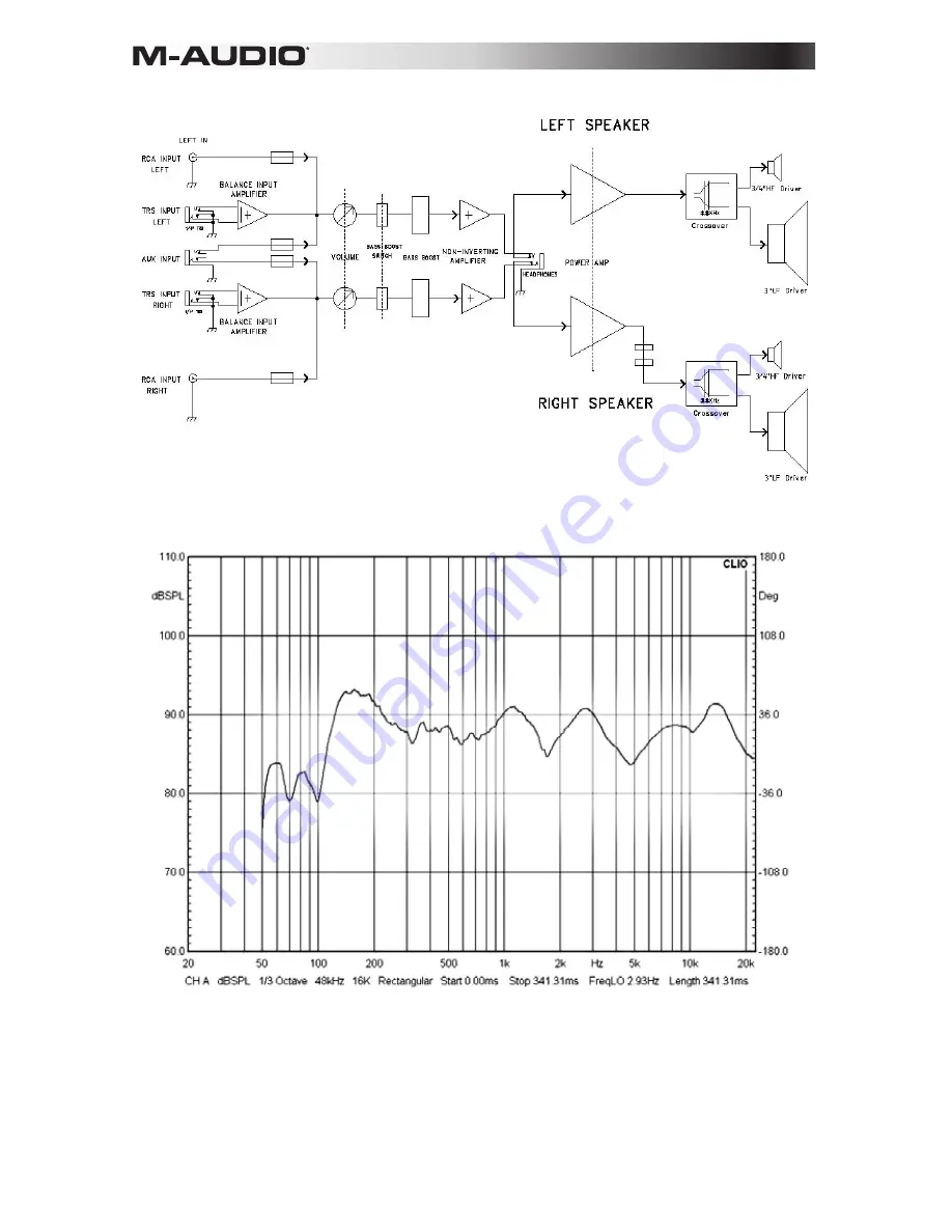 M-Audio Studiophile AV 30 User Manual Download Page 14