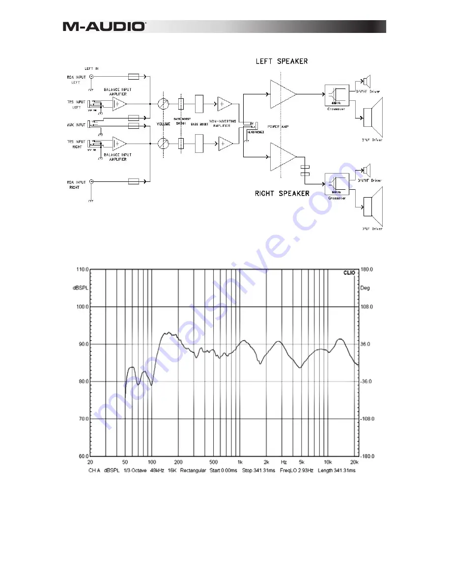 M-Audio Studiophile AV 30 User Manual Download Page 22