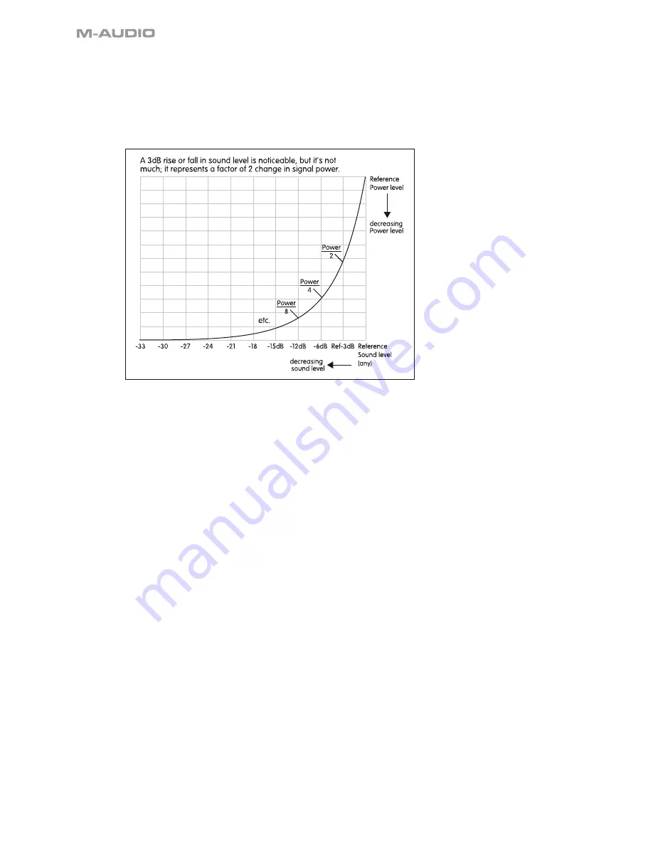 M-Audio Wayoutware TimewARP 2600 User Manual Download Page 20