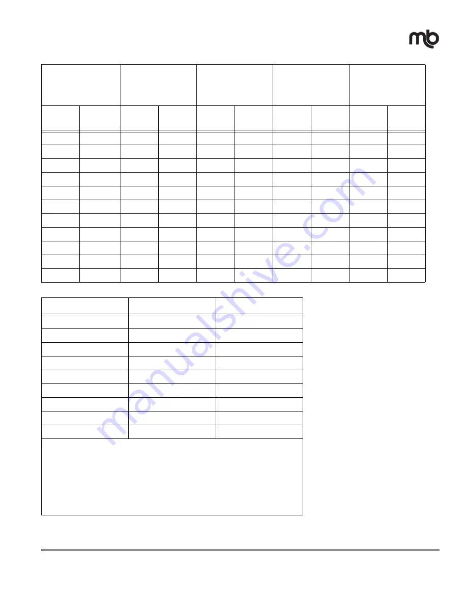 M-B MSV Maintenance And Service Manual Download Page 114