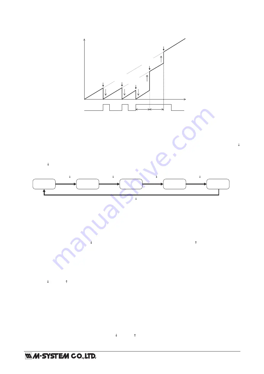 M-system 47DV Operating Manual Download Page 14