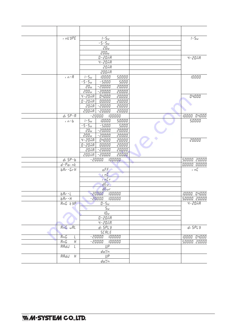 M-system 47DV Operating Manual Download Page 16