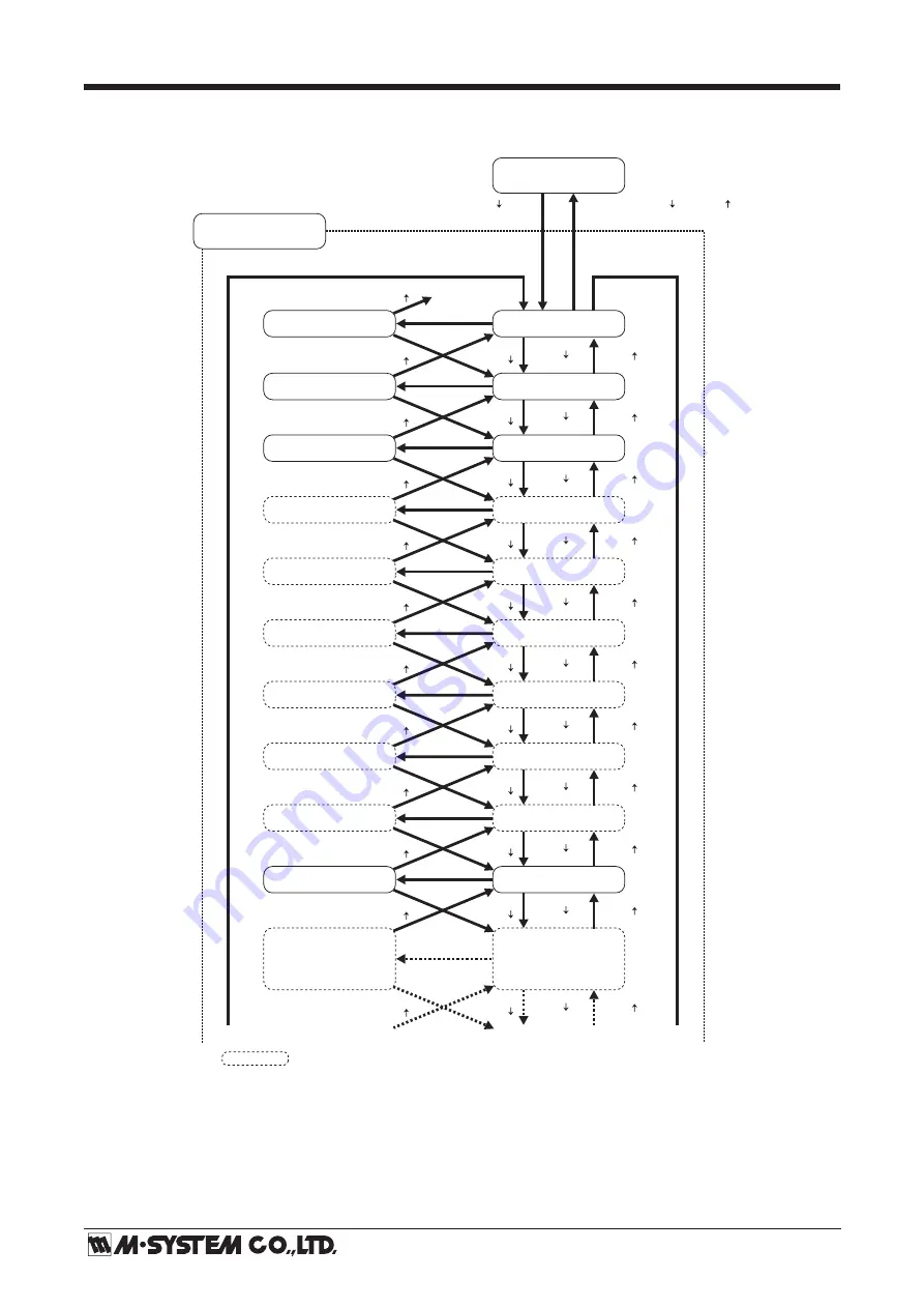 M-system 47DV Operating Manual Download Page 18