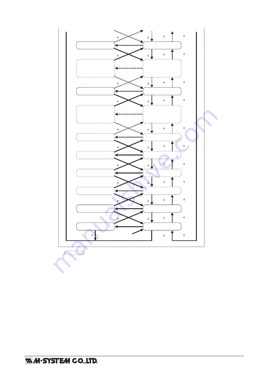 M-system 47DV Operating Manual Download Page 19