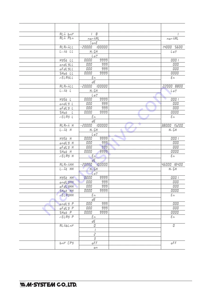 M-system 47DV Operating Manual Download Page 20