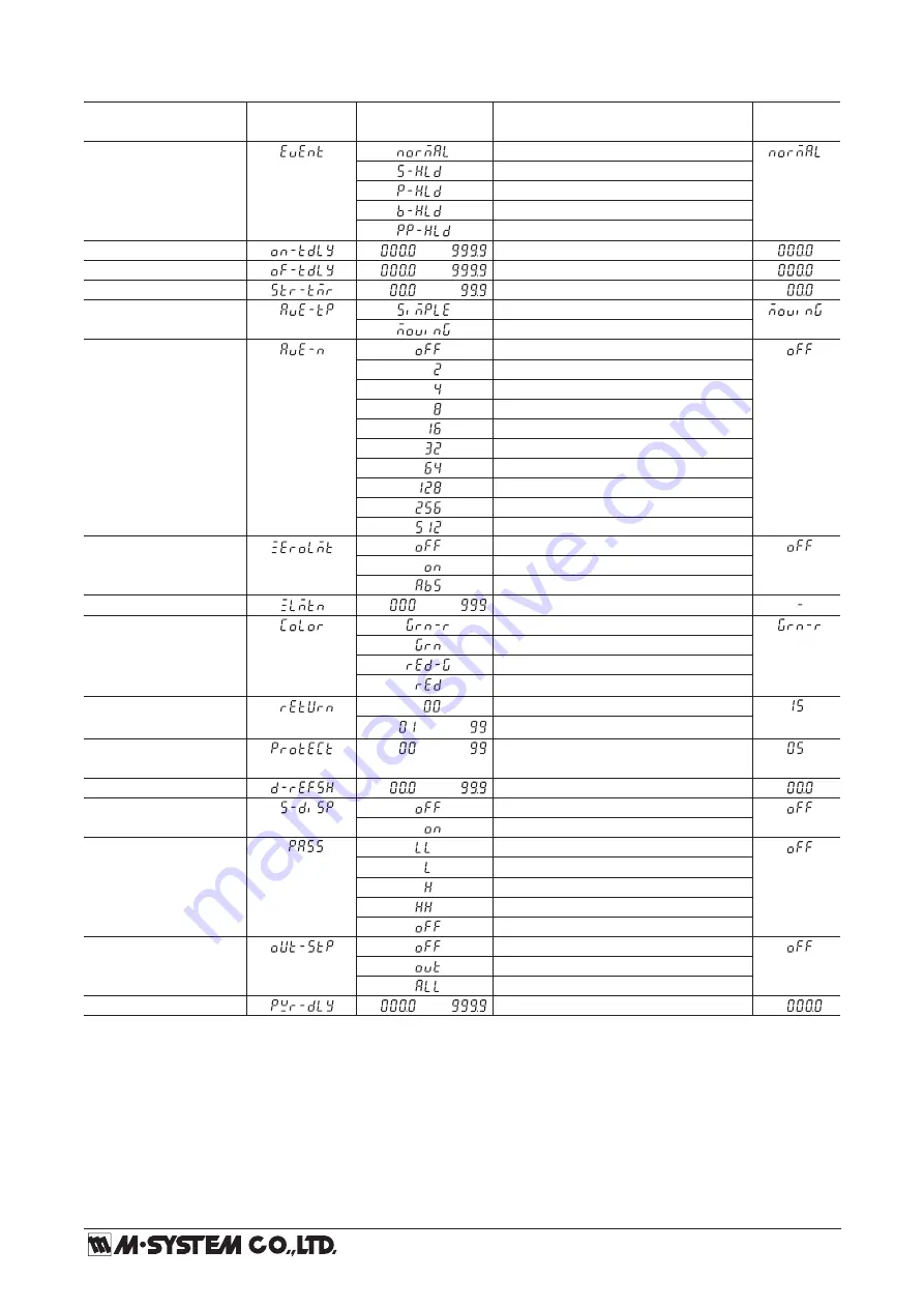 M-system 47DV Operating Manual Download Page 25