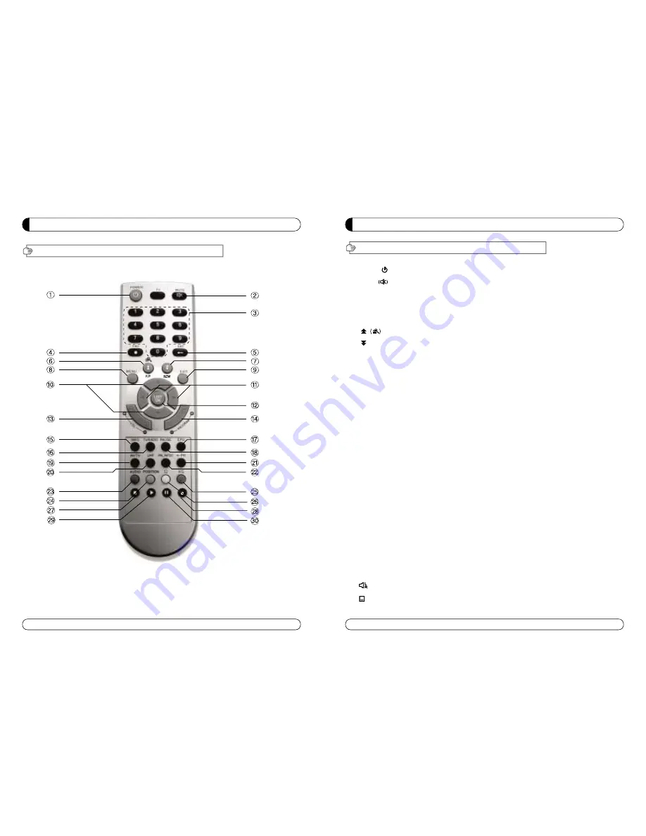 M Vision ST-5 USB User Manual Download Page 18