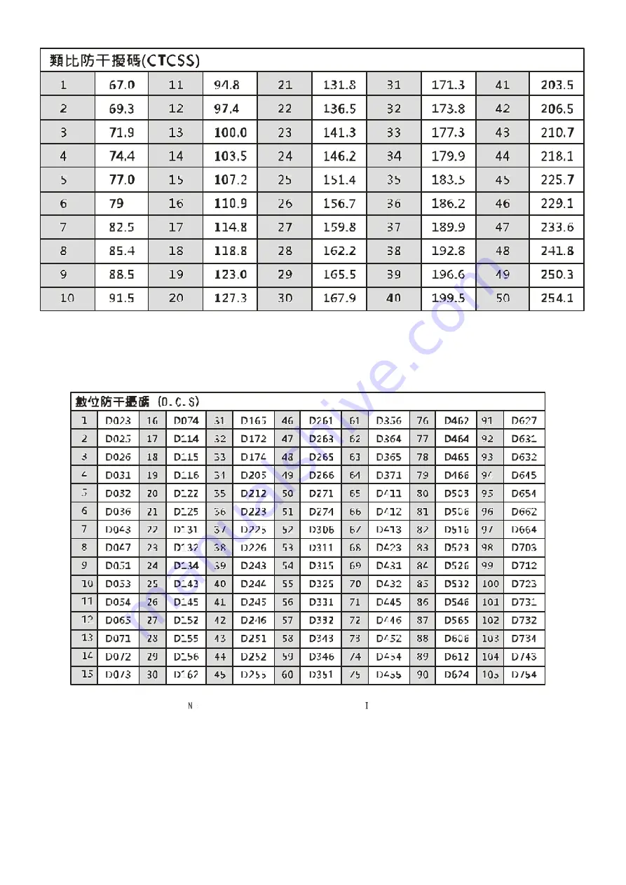 Maas AHT-3-UV Manual Download Page 46