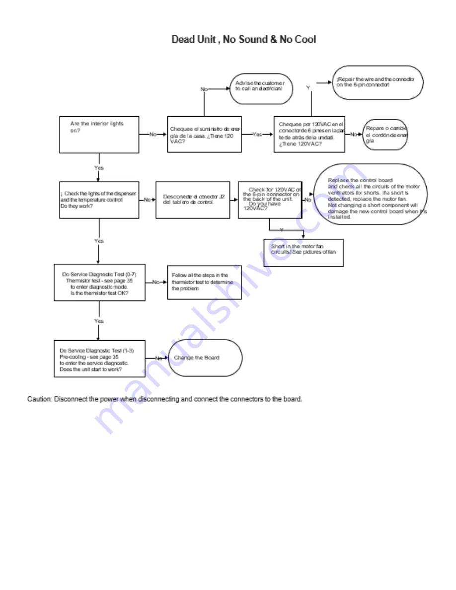 mabe GSS21 Series Service Manual Download Page 41