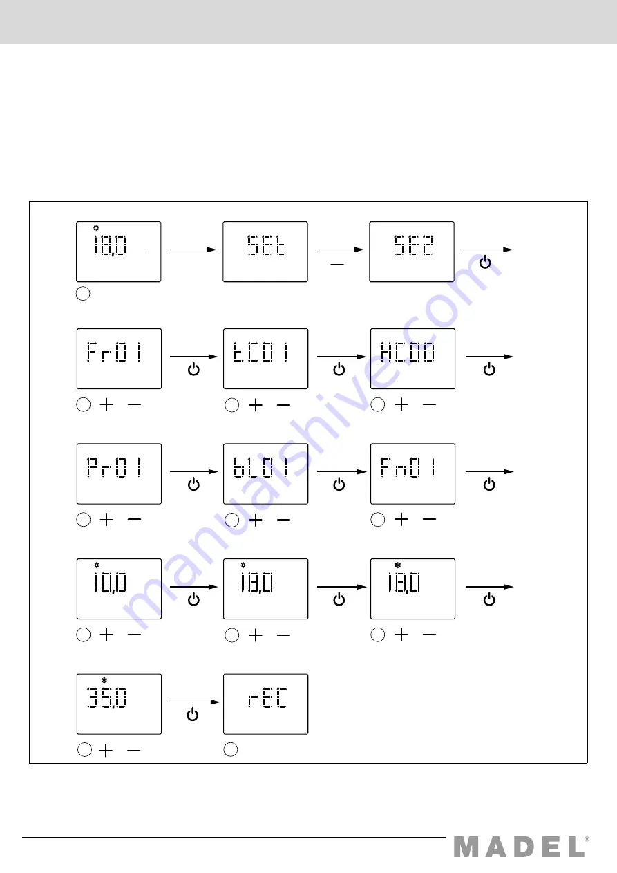 Madel ZONING ZOE User Manual Download Page 10