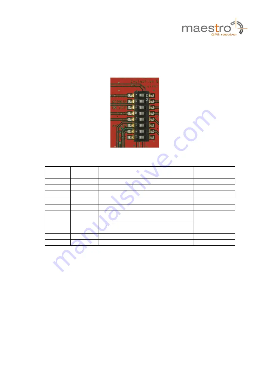 Maestro EVA1084 Скачать руководство пользователя страница 13