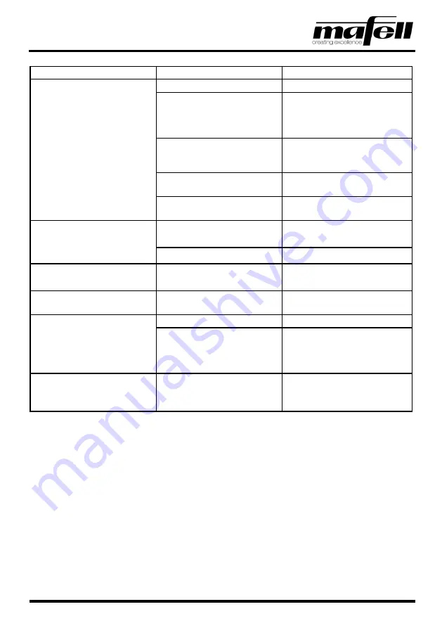 Mafell K85Ec Operating/Safety Instructions Manual Download Page 57