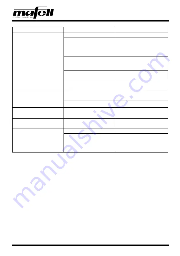 Mafell MT55cc Operating/Safety Instructions Manual Download Page 56