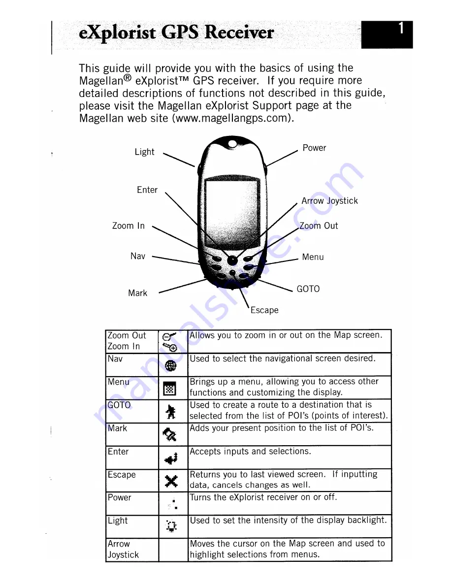 Magellan eXplorist Скачать руководство пользователя страница 3