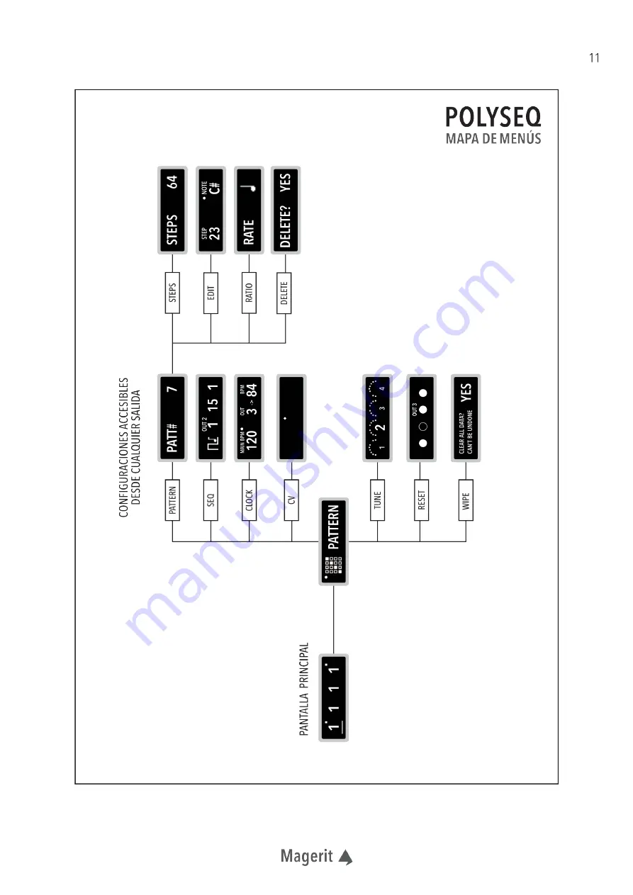 Magerit Polyseq User Manual Download Page 11