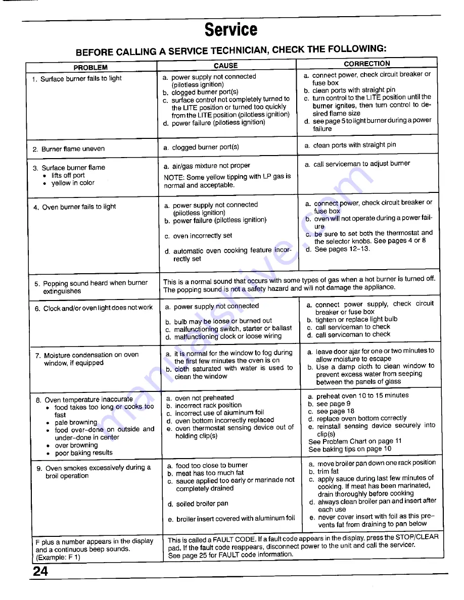 Magic Chef 3468VRV Repair Manual Download Page 25