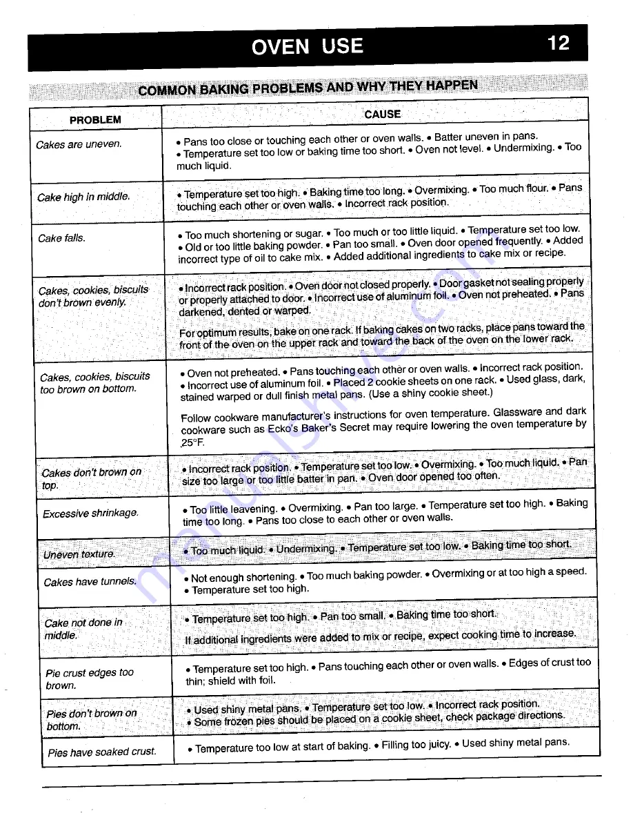 Magic Chef 3523XRA Repair Manual Download Page 12