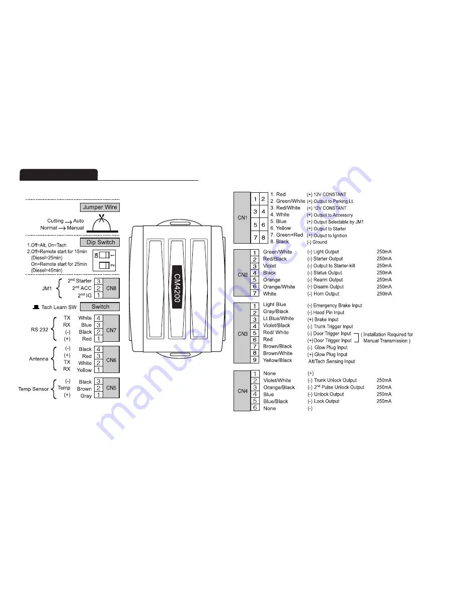 Magicar M4200 Installation Manual Download Page 4