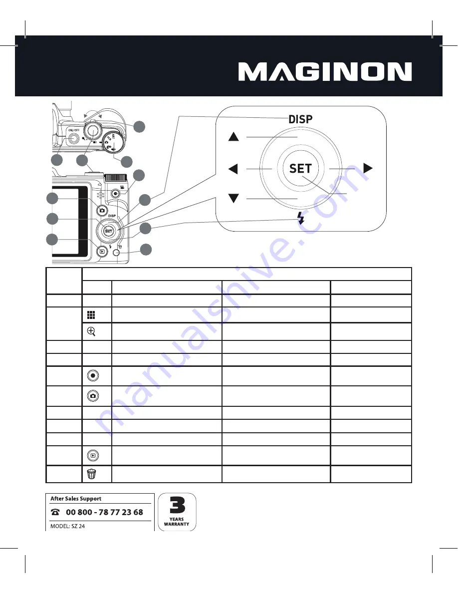 MAGINON SZ 24 Instruction Manual Download Page 9