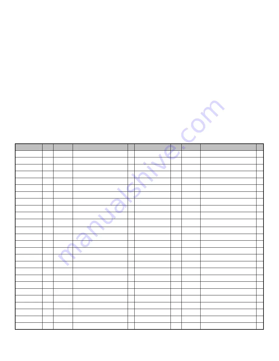 Magnavox 50MF231D - Hook Up Guide User Manual Download Page 102