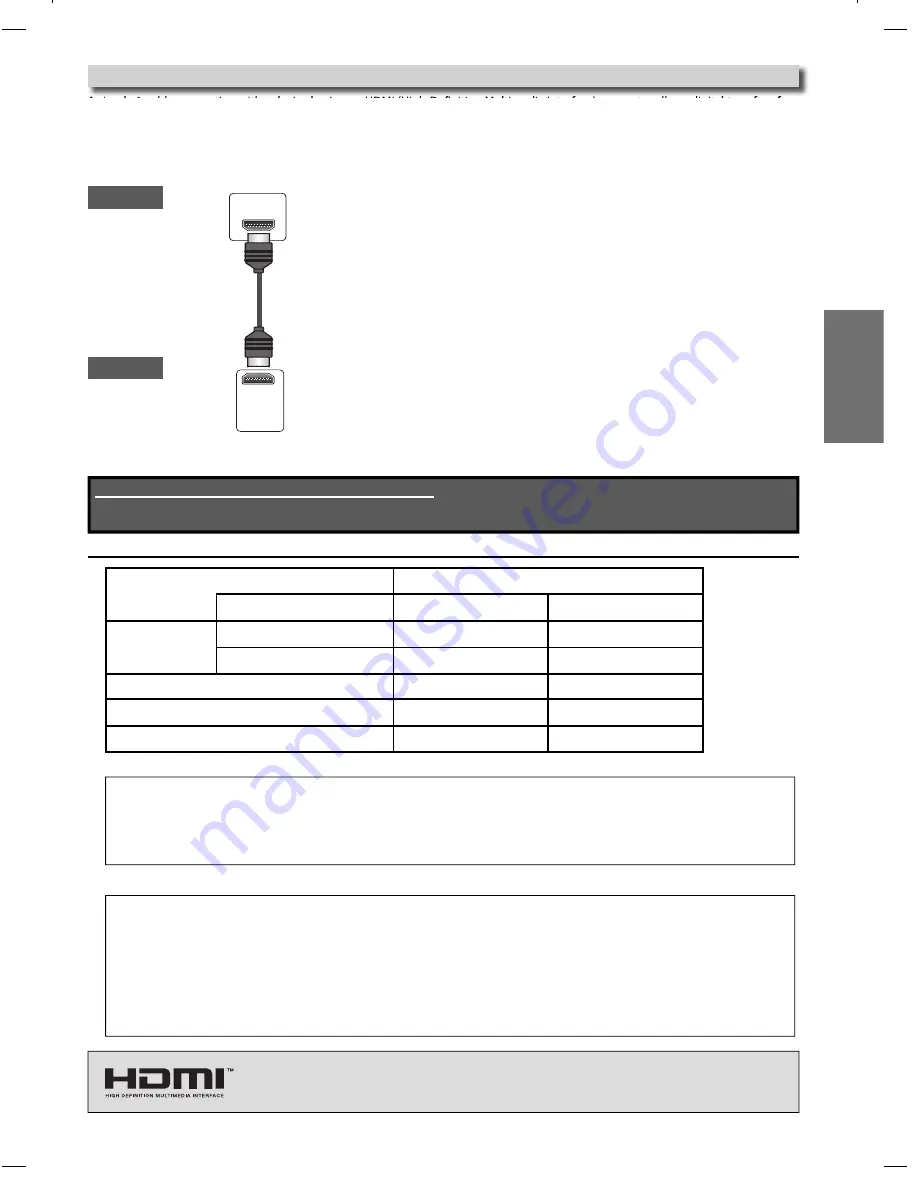 Magnavox DP170MS8 Скачать руководство пользователя страница 7