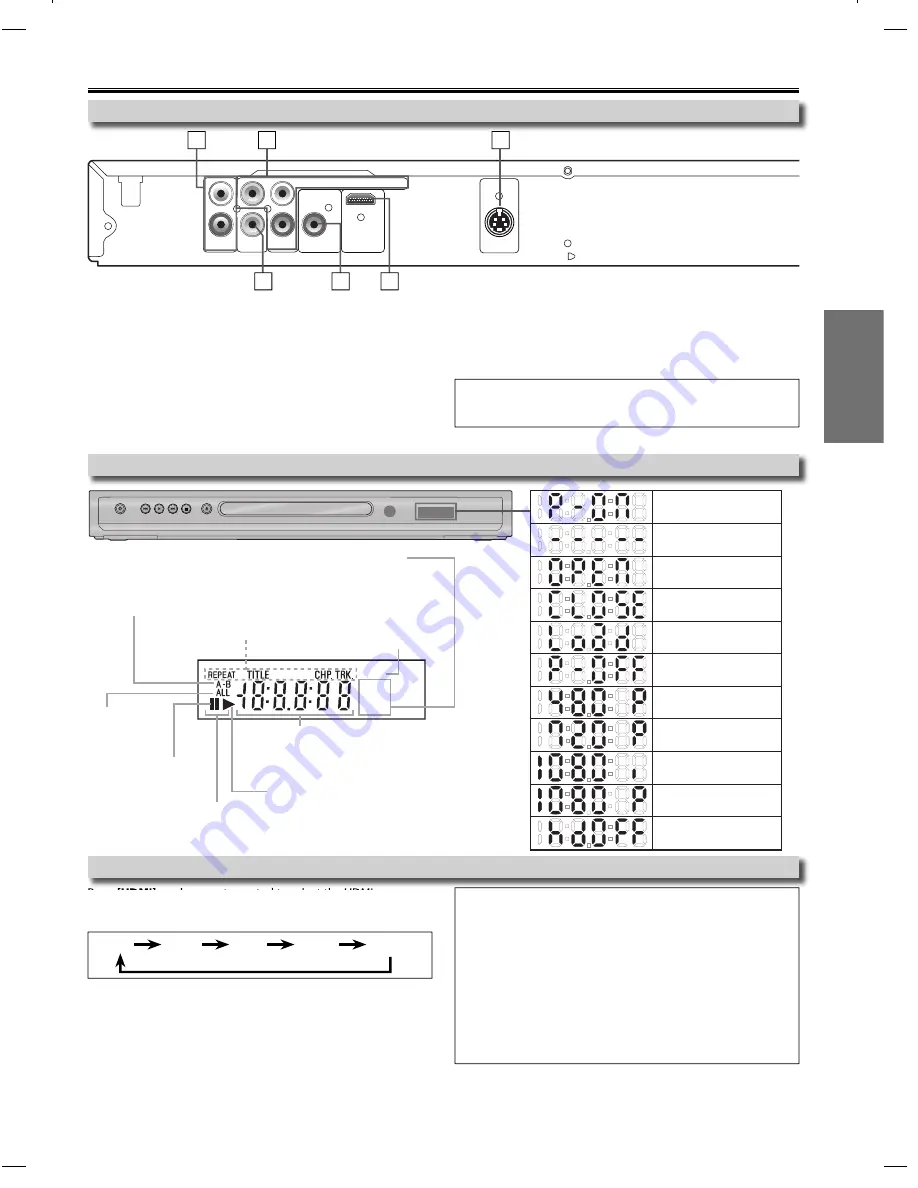 Magnavox DP170MS8 Скачать руководство пользователя страница 9