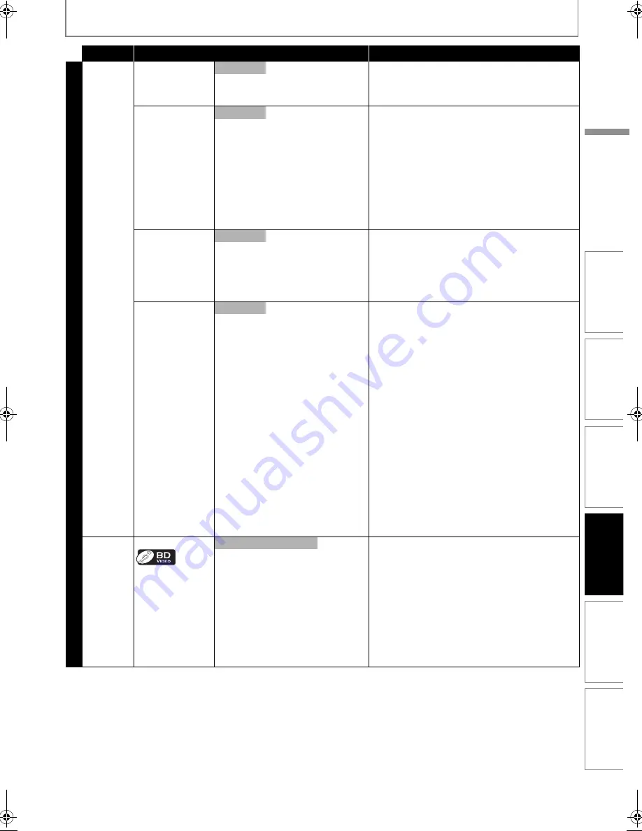 Magnavox MBP110V - Manual D'Utilisation Download Page 31