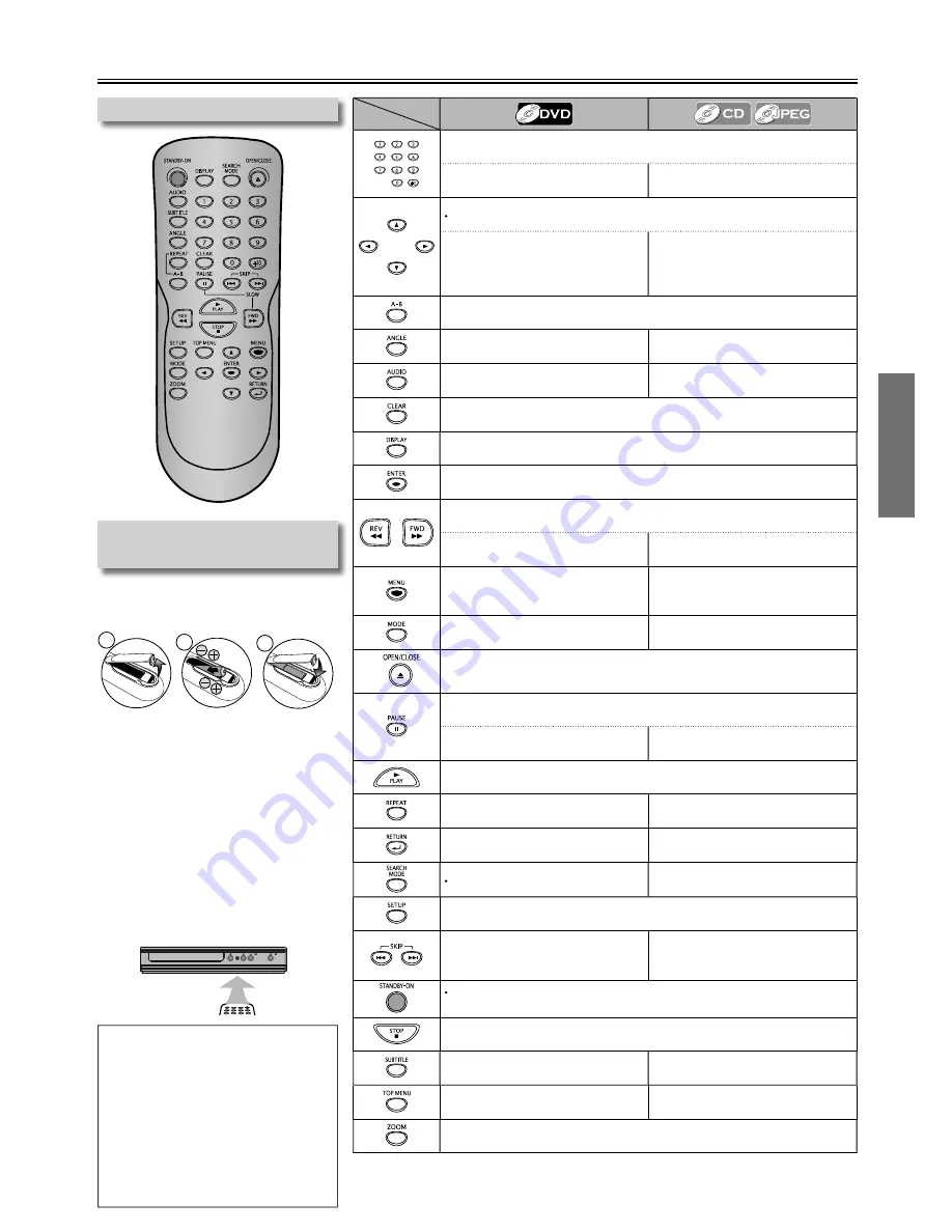 Magnavox MDV3400 Скачать руководство пользователя страница 9