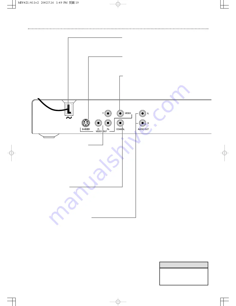 Magnavox MDV411 Скачать руководство пользователя страница 19