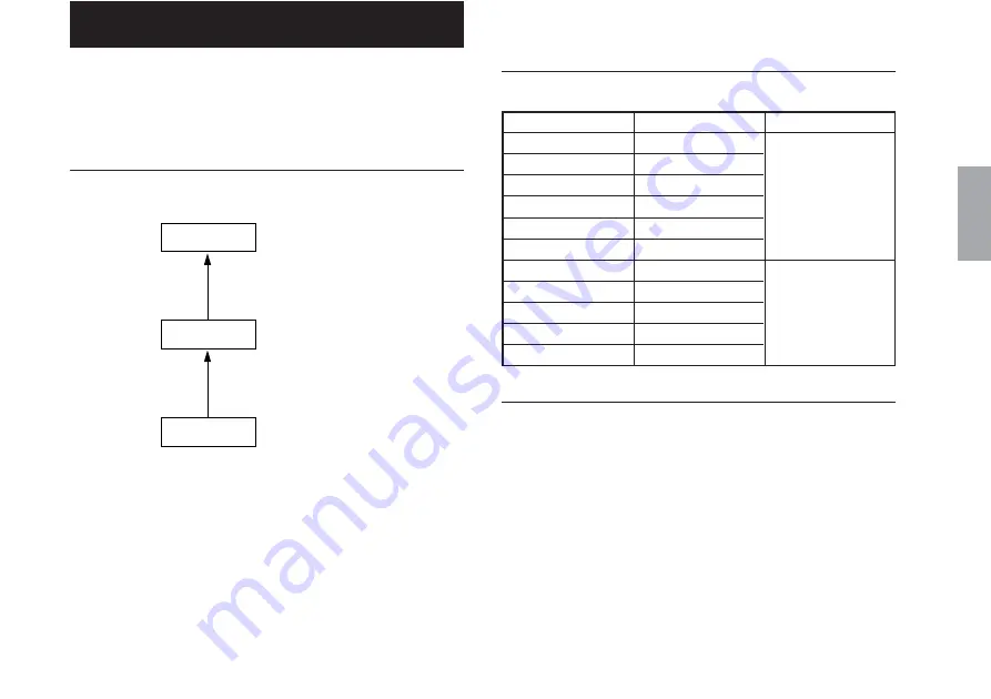 Magnescale Digiruler PL20C series Instruction Manual Download Page 31