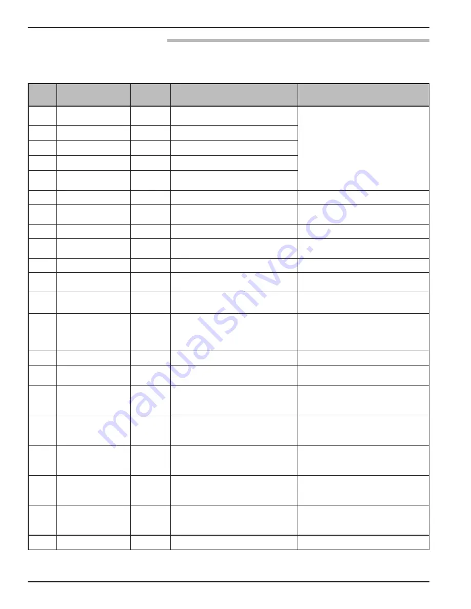 Magnetrol Pulsar R86 Operating Manual Download Page 30