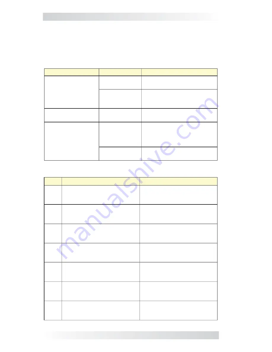 Magnum Dimensions CSW Series Owner'S Manual Download Page 27