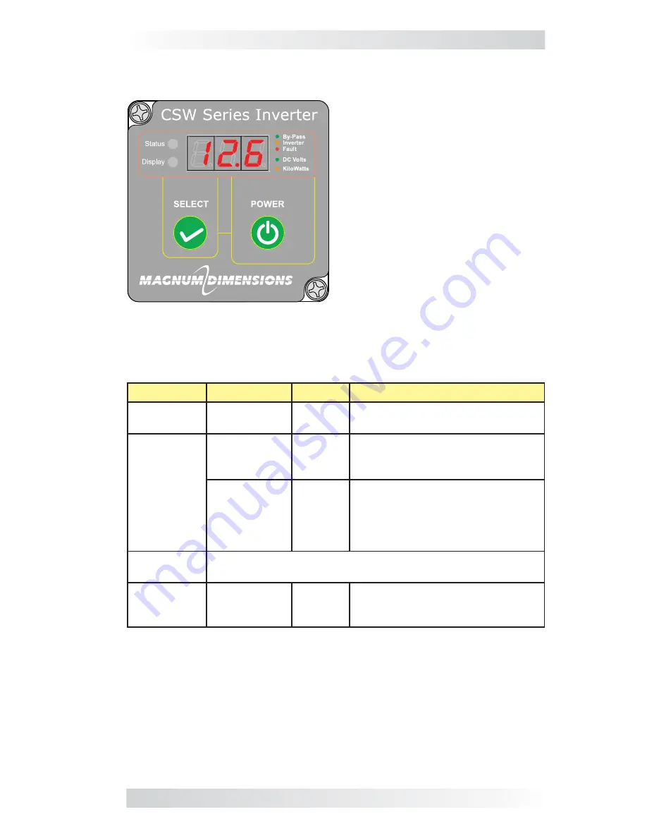 Magnum Dimensions CSW2012-X Owner'S Manual Download Page 30