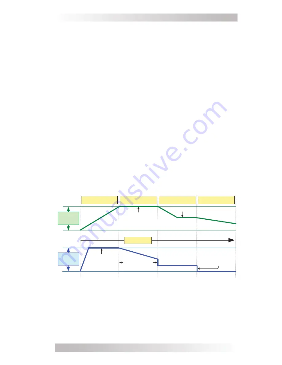 Magnum Dimensions MMSA Series Owner'S Manual Download Page 42