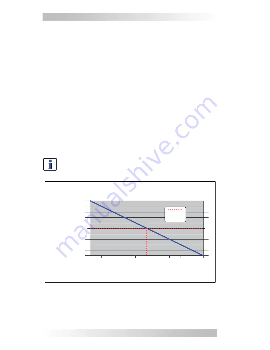 Magnum Dimensions MMSA Series Owner'S Manual Download Page 45